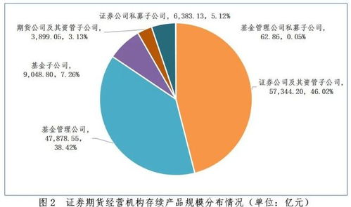 中基協 9月全國私募資管產品備案數量同比激增230.23%，創新高