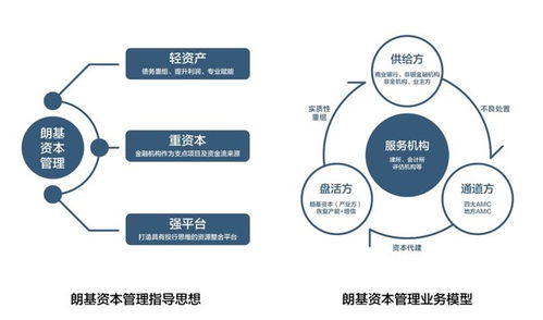 朗基資本 管理創新多元拓展，代建運營實力再獲市場認可