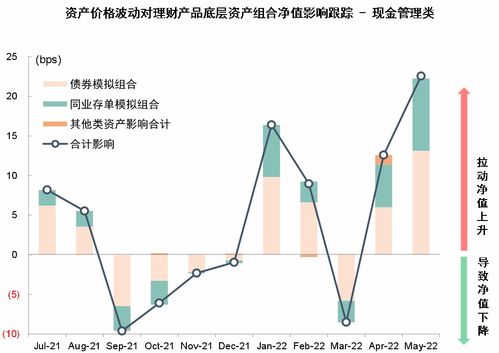 資產管理行業機構規模增長呈現分化趨勢