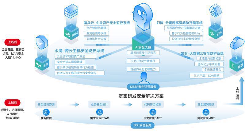 命運與共，誠信前行 默安CTO云舒談云計算時代的企業安全資產管理與建設